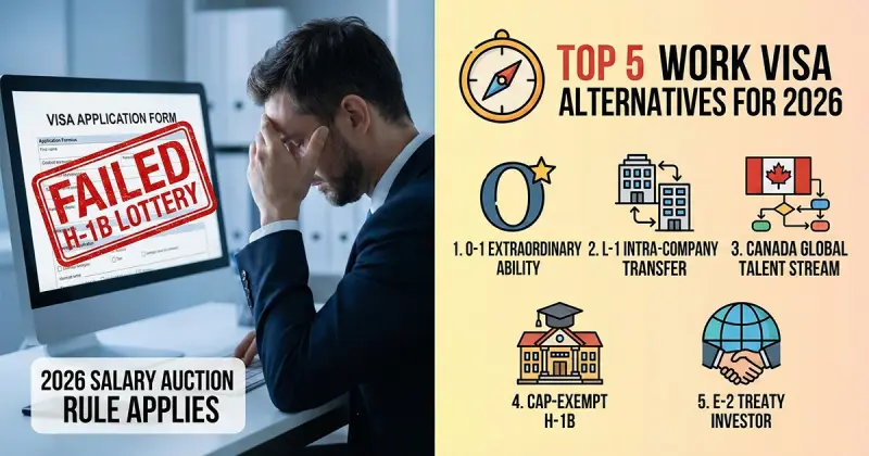 H-1B Lottery Failed? Top 5 Work Visa Alternatives for 2026