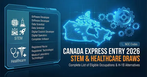 Canada Express Entry 2026: Complete List of Eligible Occupations for STEM and Healthcare Draws